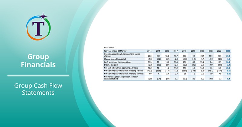 Group Cash Flow Statements