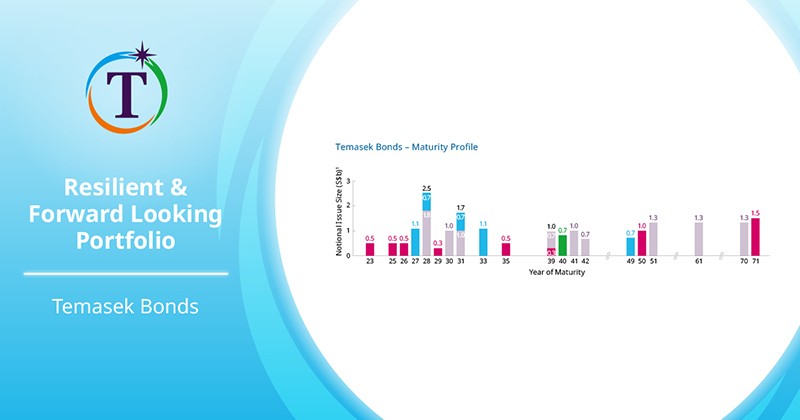 Temasek Bonds