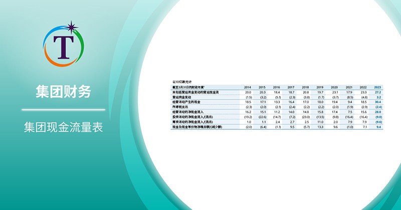 集团现金流量表