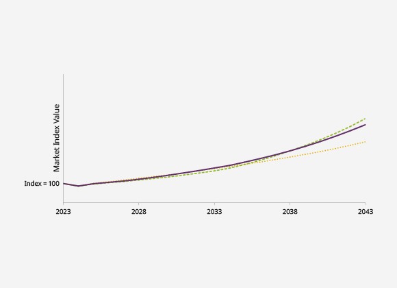 Market Index Value at the End of 20-year Period, by Potential Scenario (Singapore)