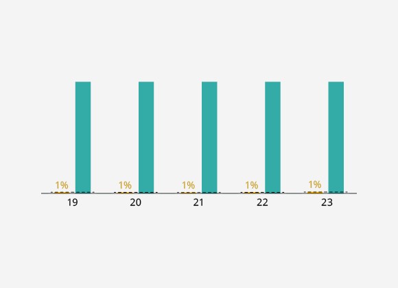 Interest Expense 1% of Recurring Income