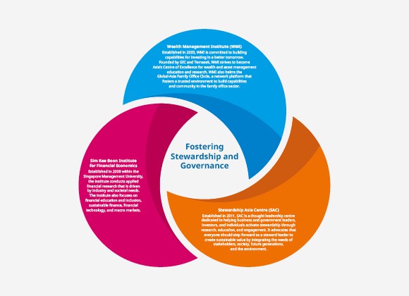 Fostering Stewardship and Governance