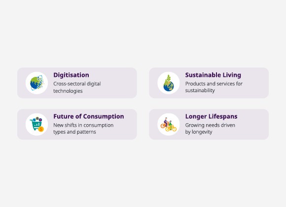 Four Structural Trends