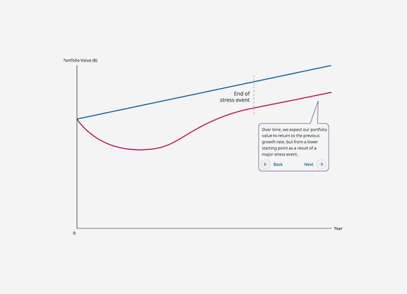 Illustration of Fundamental Earnings Impact