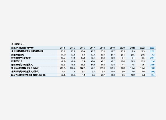 集团现金流量表