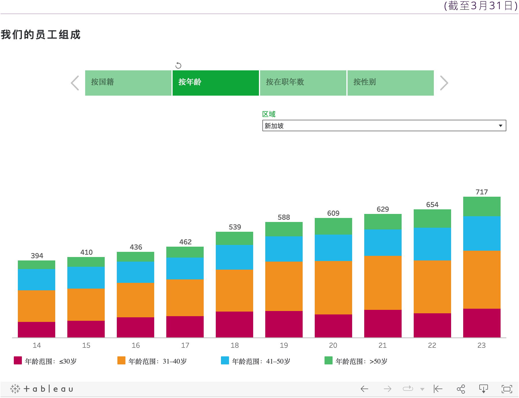 Our Staff by Composition