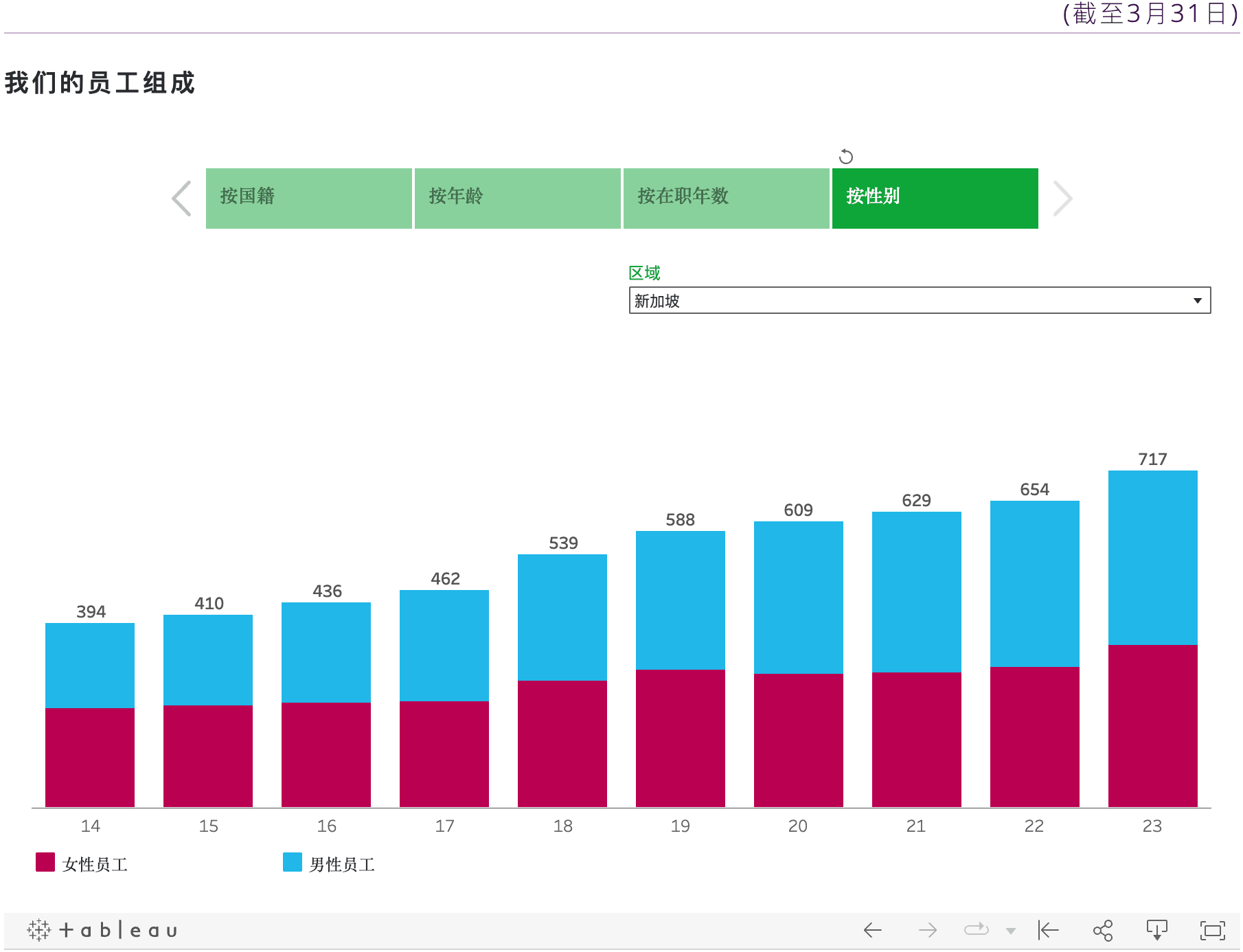 Our Staff by Composition