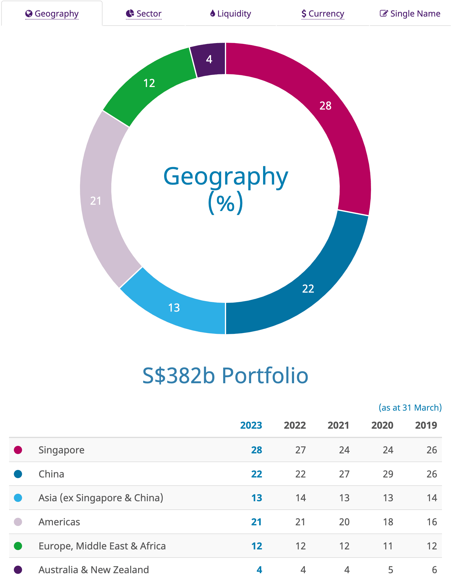 portfolio-highlights_geography